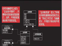 达内科技UID课程：色彩与色彩模式-设计基础