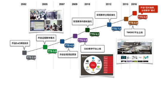 坚守工匠精神,深度剖析达内企业价值