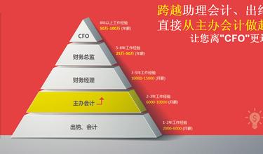 青岛java培训学员经验交流