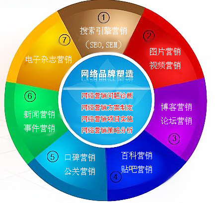 除了F1，它还是强大的技术集团