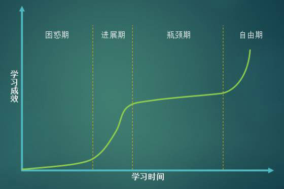 程序员发展的四个阶段