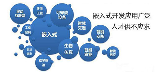 嵌入式开发人才这么热门，他们到底是做什么的