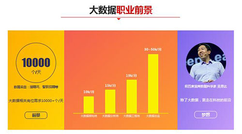 想从事大数据相关的高工资工作，这样的学习路线才是你需要的！