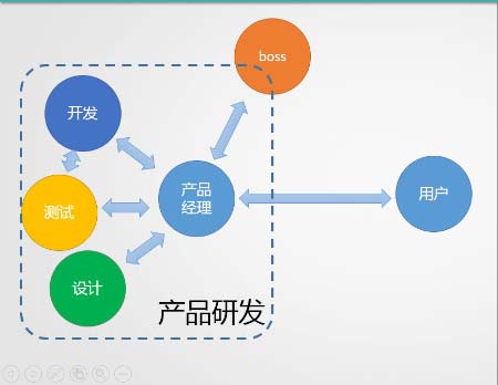 怎样让HTML5成长之路任意块元素基于父容器居中