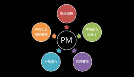 企业做竞价没有效果怎么办