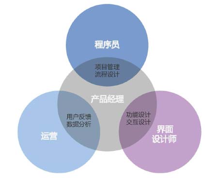 竞价中影响点击量的几个重要因素