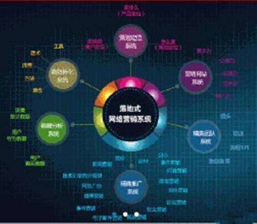如何提高竞价账户里关键词的质量度