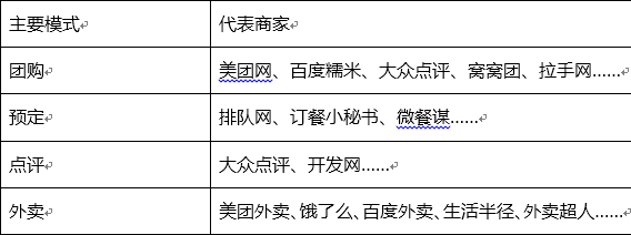 青岛达内