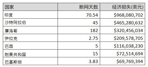青岛IT培训