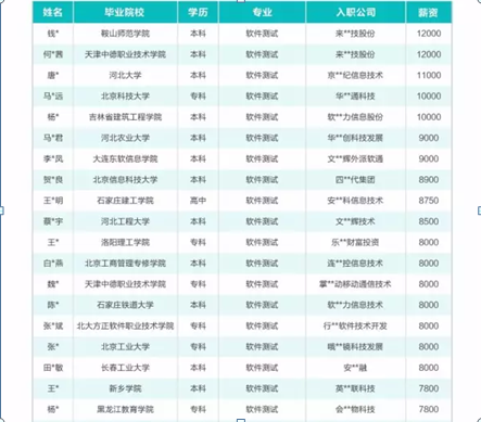 <a style='color:blue' href='http://qd.tedu.cn/'>青岛达内</a>培训