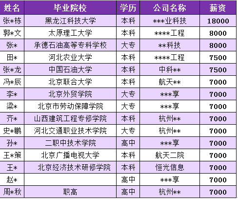 青岛达内培训