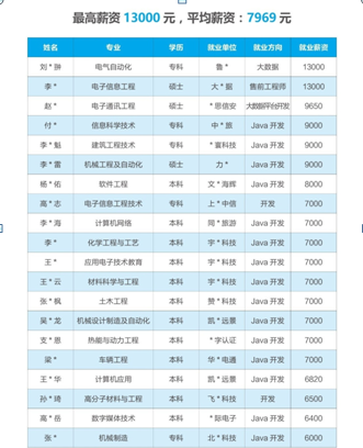 青岛IT培训