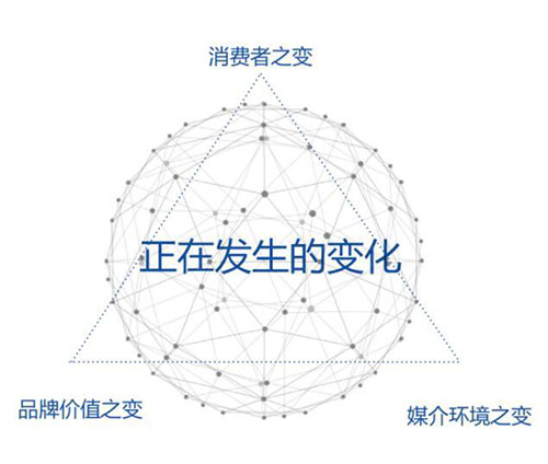 达内培训