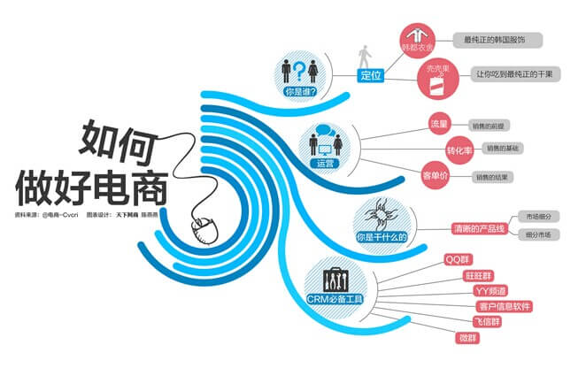 <a style='color:blue' href='http://qd.tedu.cn/'>青岛达内</a>培训